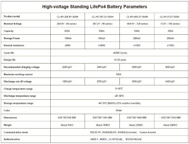 High voltage battery CL-HV-307.2V 50Ah, LiFePO4, LFP — BTS Engineering