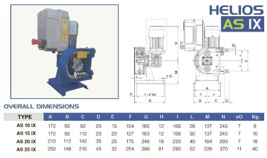Перистальтический (шланговый) насос FLUIMAC HELIOS AS 25 IX 1785 л/ч, 0,75 кВт, 93 об/мин, с регулировкой производительности и частотным преобразовате — BTS Engineering