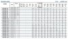 BVS 3-27, 2.2 kW, AISI 304, Ex multistage pump фото 5 — BTS Engineering