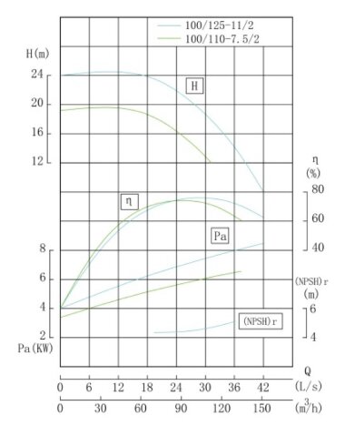 IRG TKG 100/125-11/2 (100/20), 11 kW, 2900 насос центробежный вертикальный — BTS Engineering