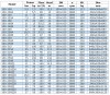 BGW 100-350 (100/150), 90kW, 2880 centrifugal horizontal pump фото 3 — BTS Engineering