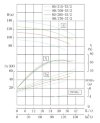 Pompe en acier inoxydable chimiquement résistante IHG TKHG 80/285-45/2 (90/101), 45 kW, AISI 304, 2900 фото 4 — BTS Engineering