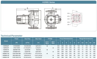 Циркуляционный насос HGR65-13F-380 с мокрым ротором &mdash; BTS Engineering