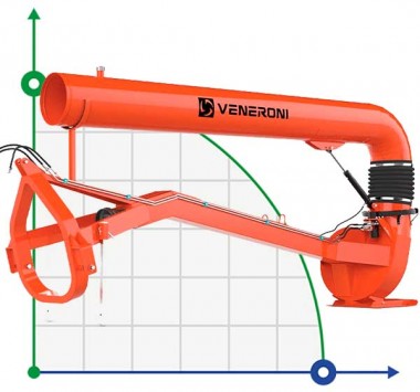 Veneroni ATR 25/540, bomba centrífuga de toma de fuerza de 3 m, 900 m3/h con rotación hidráulica — BTS Engineering