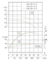 Pompa do odpady z gorzelni ze stali nierdzewnej IHG TKHGB 150/235-55/2 (187/70), 55 kW, AISI 304, 2900, Ex фото 4 — BTS Engineering