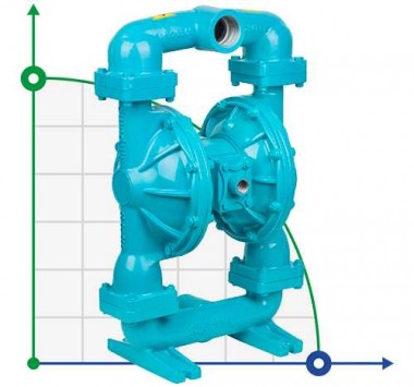Pompe chimique DiaPump DP 20 SS/S — BTS Engineering