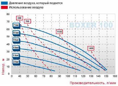 Пневматичний мембранний насос BOXER 100 AISI 316 IB100-A-HTTFT-- — BTS Engineering