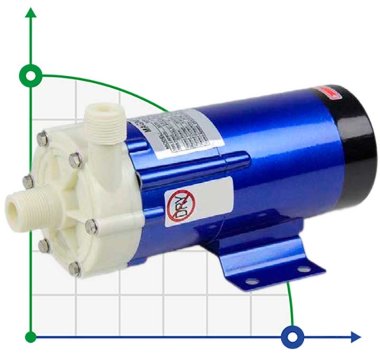 Pompe chimique avec accouplement magnétique FLUIMAC MINI COMPASS MC 20 PP, 20 W, 220 V — BTS Engineering