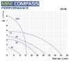 Насос для хімії з магнітною муфтою FLUIMAC MINI COMPASS MC 20 PP, 20 Вт, 220В фото 2 — BTS Engineering