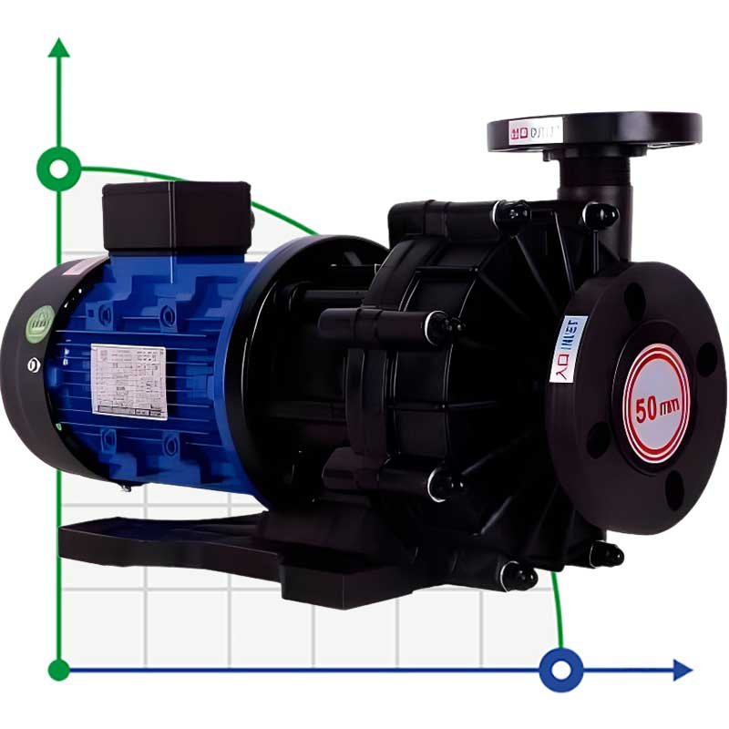 Pompa magnetyczna QHX-F-553CSV-5V38AFGBS-3801, PPH, 550L/min, 26m, 380V фото 1 — BTS Engineering