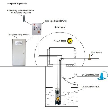 Погружной насос нефтепродуктов ATEX DERBY EX 200, 220V — BTS Engineering