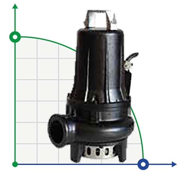 Submersible pump Dreno AM 50/2/110 C.225 with two-channel impeller фото 1 — BTS Engineering