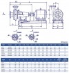 Насосный агрегат К20/30, 4kW, 3000, на раме фото 5 — BTS Engineering