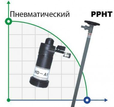 Насос для бочек BTS-HD-A1+PPHT-HP-1200mm (с пневмоприводом) — BTS Engineering