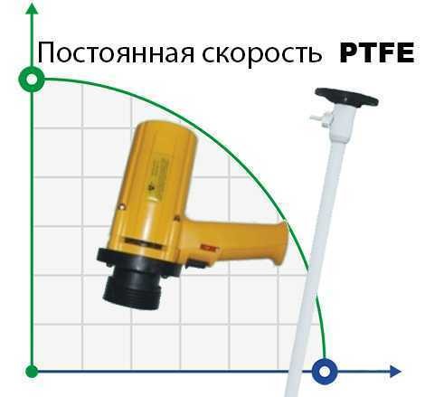 Насос для бочек BTS-SB-1100W+PTFE-1200mm (с постоянной скоростью) фото 1 — BTS Engineering