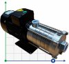 Высоконапорный насос для горячей воды DW(S)5-50/110, AISI304, 380V/50Hz горизонтальный многоступенчатый фото 1 — BTS Engineering