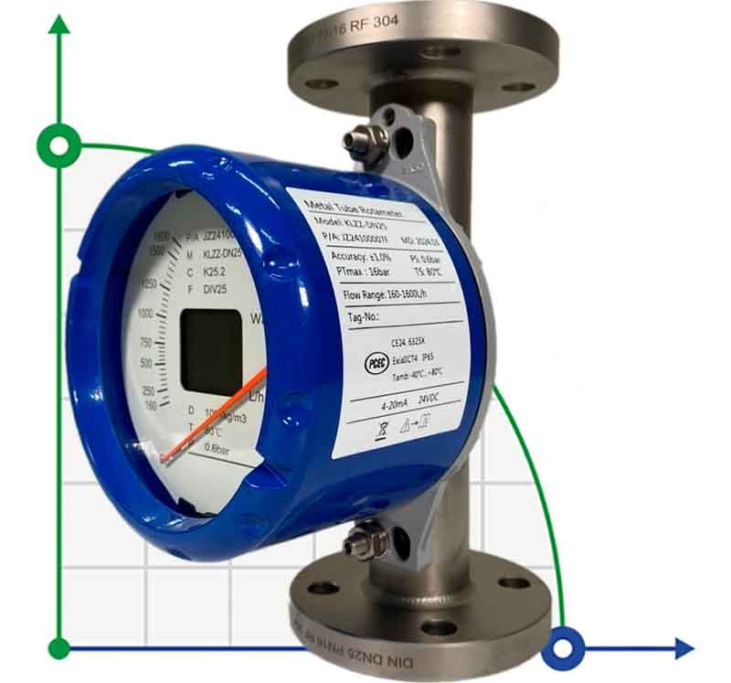 DN25 Caudalímetro rotámetro acero inoxidable KLZZ PN16 (agua), 160-1600 l/h, 4-20mA, Ex фото 1 — BTS Engineering
