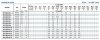 Wielostopniowa pompa nierdzewna BVS 8-6, 2,2 kW, AISI 304 фото 6 — BTS Engineering