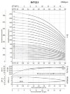 Насос антисептика взрывозащищенный BVS 3-29, 2,2 kW, AISI 304, Ex фото 4 — BTS Engineering