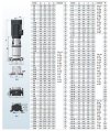 Насос антисептика взрывозащищенный BVS 3-29, 2,2 kW, AISI 304, Ex фото 6 — BTS Engineering