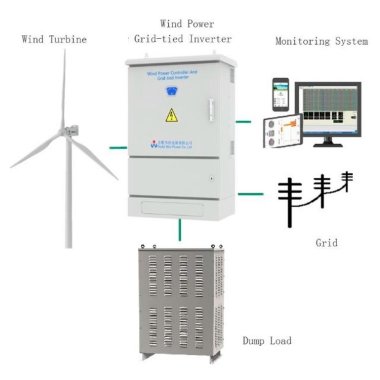 Комплект горизонтальний вітрогенератор G-Series RX-50KG 50 кВт 380 В, мережевий інвертор-контролер WWGIT 50 кВт 380 В — BTS Engineering