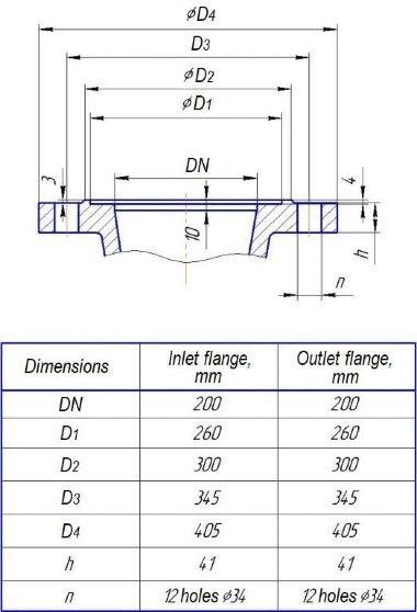 Насос ЦНС 300-420, 500 кВт, 1500 об/хв секційний (багатоступеневий), без двигуна &mdash; BTS Engineering