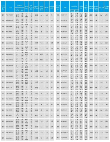 IHG TKHG 50/90-1.1/2 (22,3/10), 1,1 kW, AISI 304, 2900 насос нержавеющий ин-лайн — BTS Engineering