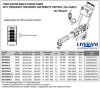 Bomba de tornillo de acero inoxidable LIVERANI MXF30INCA TF 1,5kW 190-880rpm 380V AISI316 con convert. de frecuen., control remoto (15m), sobre carro фото 3 &mdash; BTS Engineering