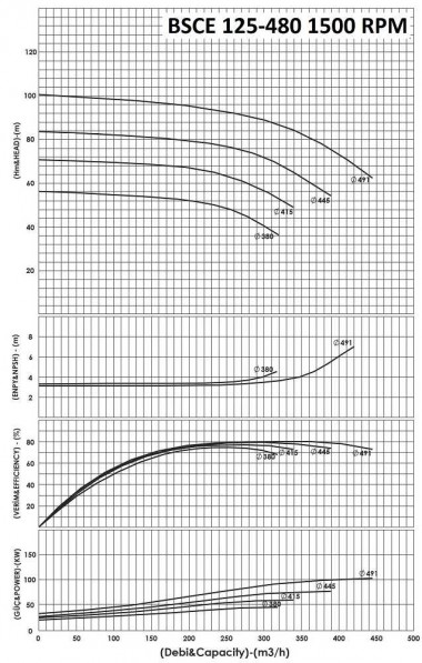 BSCE 125-480(1500) - насос двустороннего входа без двигателя — BTS Engineering