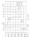 TKW 300/295-75/4 (662/28), 75 kW, 1480 насос центробежный горизонтальный фото 4 — BTS Engineering