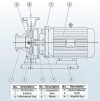 BGWHB 80-315(I)C (82/85), 37kW, 2880, Ex насос нержавіючий горизонтальний фото 3 — BTS Engineering