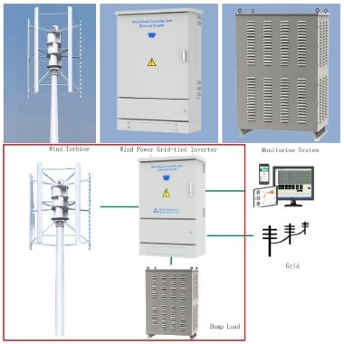 Комплект вертикальный ветрогенератор H-типа RX-HV50K 50 кВт 380 В, сетевой инвертор-контроллер WWGIT 50 кВт 380 В — BTS Engineering