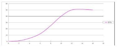 Комплект вертикальный ветрогенератор H-типа RX-HV50K 50 кВт 380 В, сетевой инвертор-контроллер WWGIT 50 кВт 380 В — BTS Engineering