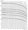 ECV 8-16-180 stainless well pump фото 2 — BTS Engineering