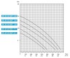 Pompa zatapialna drenażowa BE 80 DERBY 75, 380V фото 4 — BTS Engineering