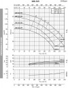 Bomba de fluido de proceso BST4 100-315/30, 1500 фото 3 — BTS Engineering