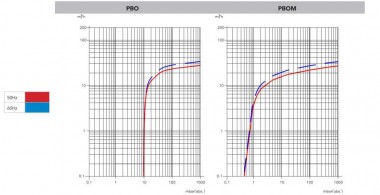 28 PBO-M вакуумный насос с масляной смазкой — BTS Engineering