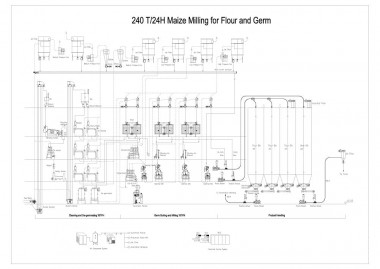 Molino, descascarillado, procesamiento complejo de maíz 240 toneladas al día — BTS Engineering