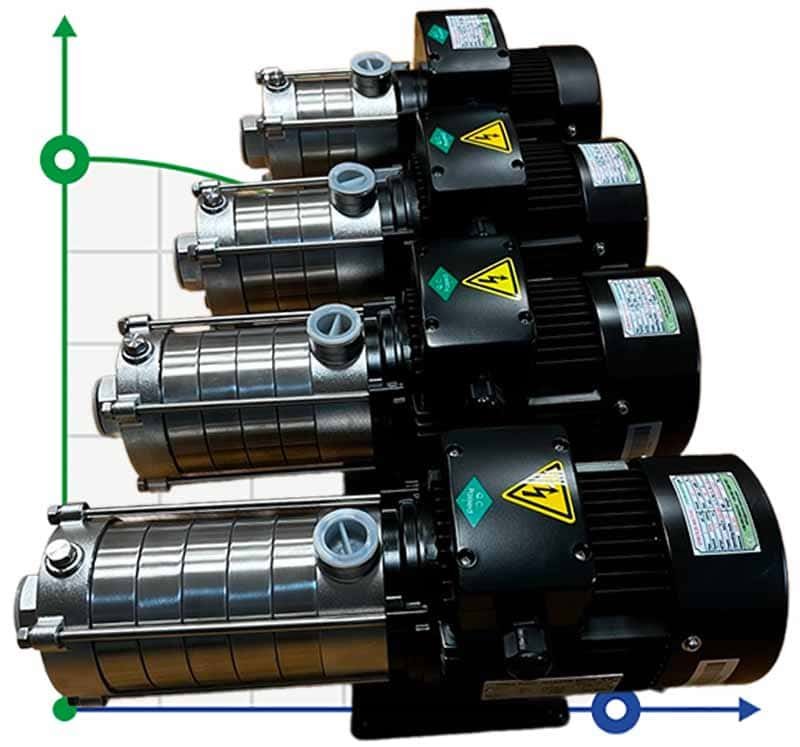 Насос для систем водоснабжения DW(S)5-60/110, AISI304, 380V/50Hz горизонтальный многоступенчатый фото 1 — BTS Engineering