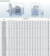 Bomba centrífuga monobloque BST 100-250/75, 3000 фото 3 — BTS Engineering