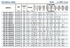 Насос для підвищення тиску  BSM 50-125/22 (48/12,8), 2,2kW, 2900 фото 3 — BTS Engineering