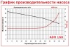 ADH 160 PVDF/A/10HP/TF/2800/BSP - Horizontal Zentrifugalpumpe фото 2 — BTS Engineering