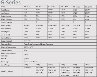 Ветрогенератор G-Series RX-20KG 20 кВт горизонтальный — BTS Engineering