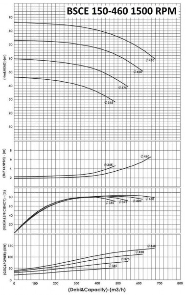 BSCE 150-460(1500) - насос двустороннего входа без двигателя — BTS Engineering