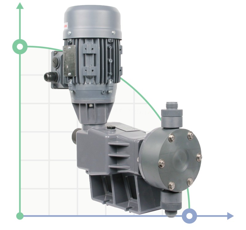 Diaphragm dosing pump PDM-D BA 188/4 400/3/50 0,37 фото 1 — BTS Engineering