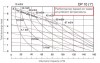 Pompa membranowa DP 10 SS/SN - SS/N - SS/B фото 3 — BTS Engineering