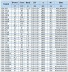 IHG BGLH 100-100(I) (160/12.5), 11kW, 2880 - bomba vertical de acero inoxidable фото 3 — BTS Engineering