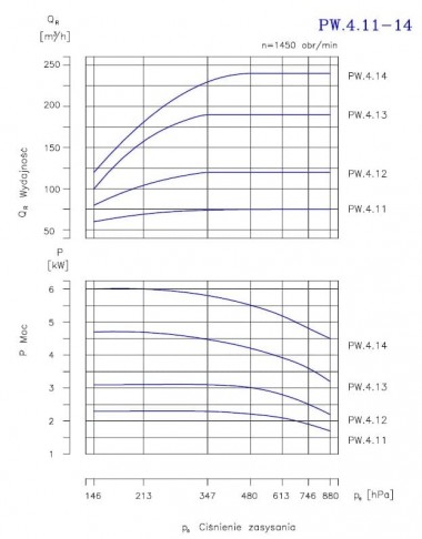PW.4.14.1.1110 вакуумный одноступенчатый насос — BTS Engineering