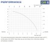 Горизонтальный центробежный насос с торцевыми уплотнениями DR 006 PVDF, 0,75 кВт фото 3 — BTS Engineering