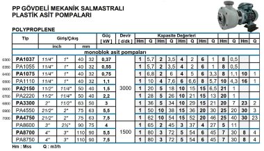 Насос для кислоты химический DiaPump PA-4550 (5,5 кВт) — BTS Engineering